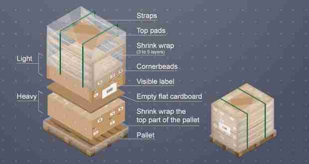 Pallet for Shipping