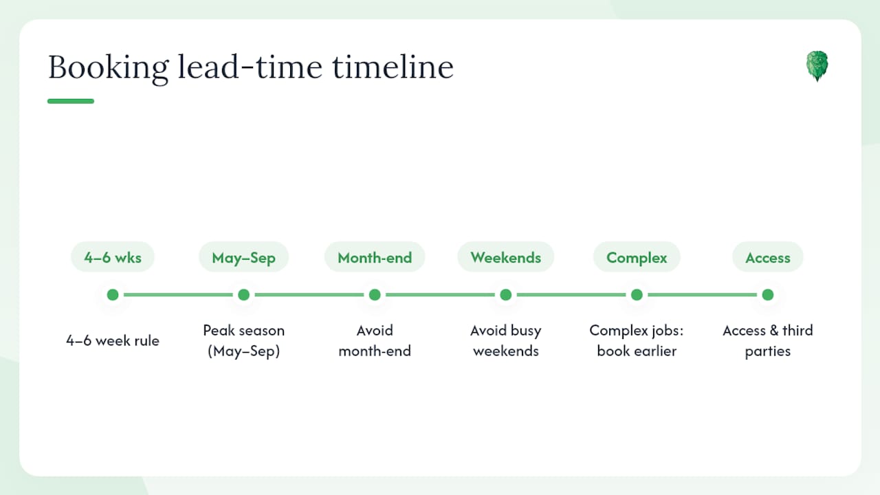 Timeline illustrating booking lead times for UK moves