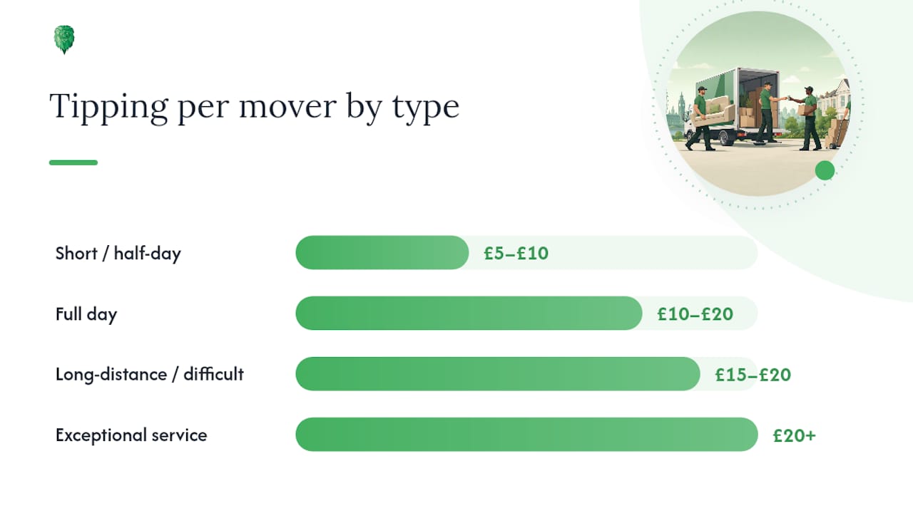 Tipping ranges diagram by UK move type