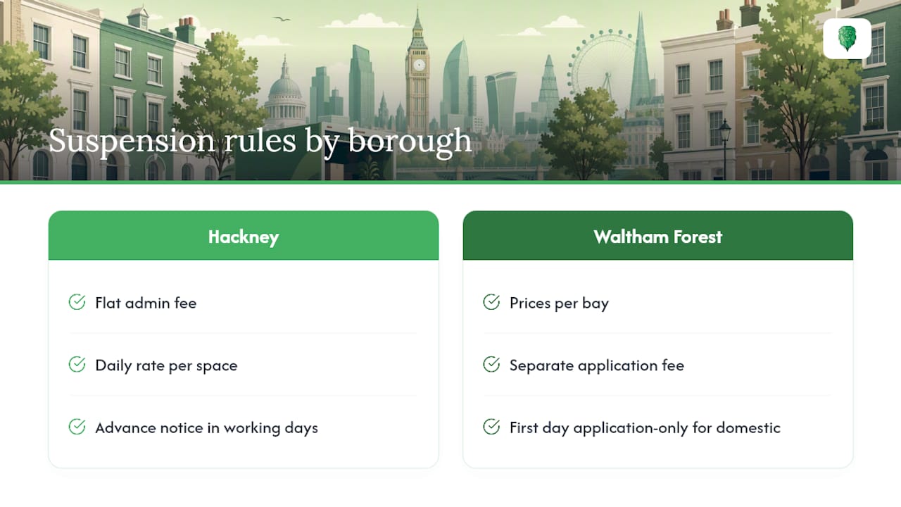Diagram comparing London borough parking suspension fees