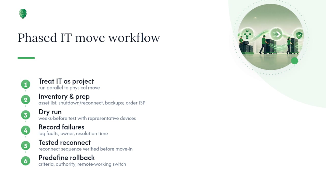 Phased office IT move workflow diagram