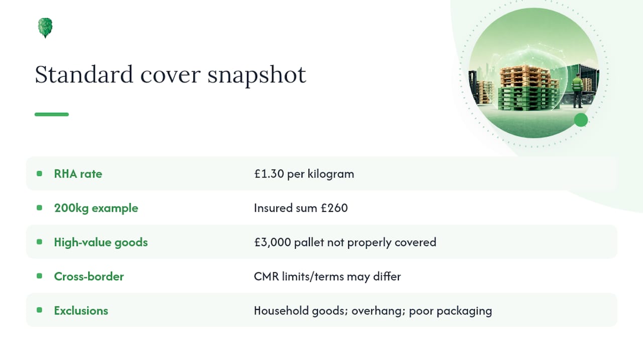 What does standard pallet insurance UK cover actually mean? — overview diagram