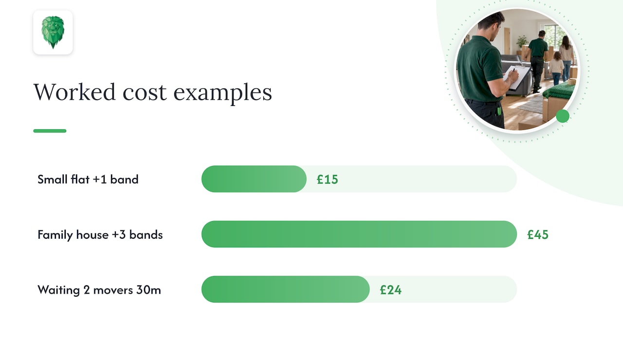 Long carry and waiting fee examples