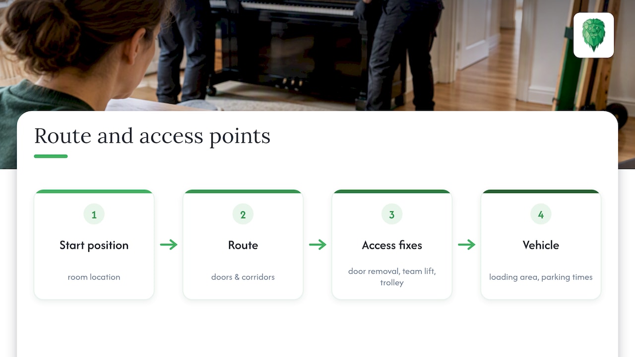 Piano route map with access fixes