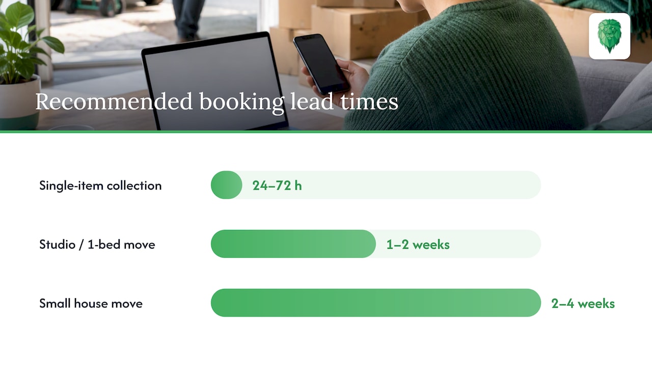 Recommended booking lead times by move size