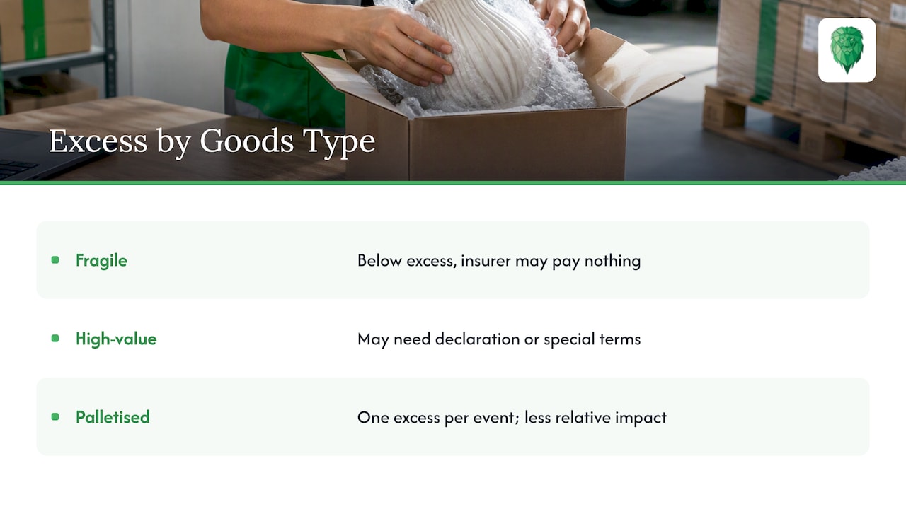 How does excess apply to fragile, high-value and palletised goods? — overview diagram
