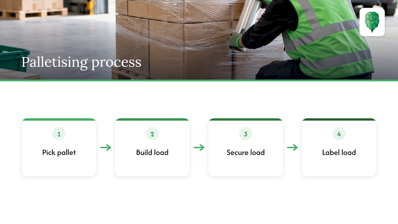 What palletising actually involves — overview diagram
