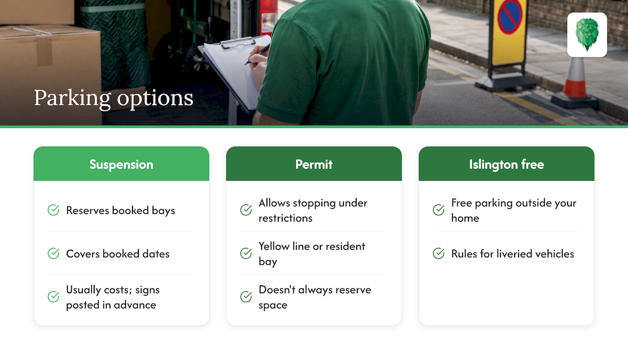 Comparison of removal parking permission options
